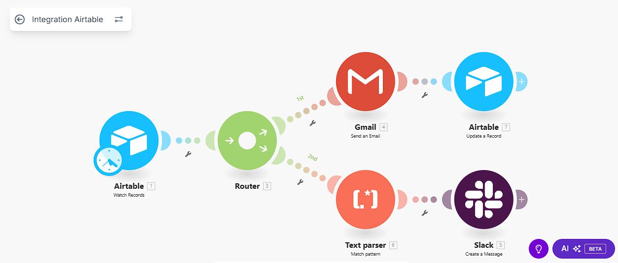 Make scenario: Airtable watch records, router, Gmail send email into Airtable update, and text parser into Slack