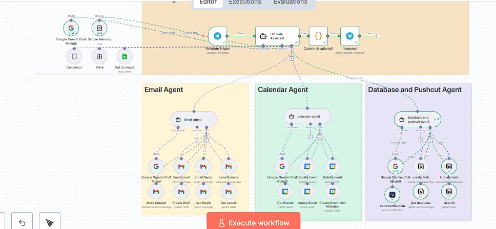 n8n canvas: Telegram trigger into a central assistant, with email, calendar, and database agent groups beneath it