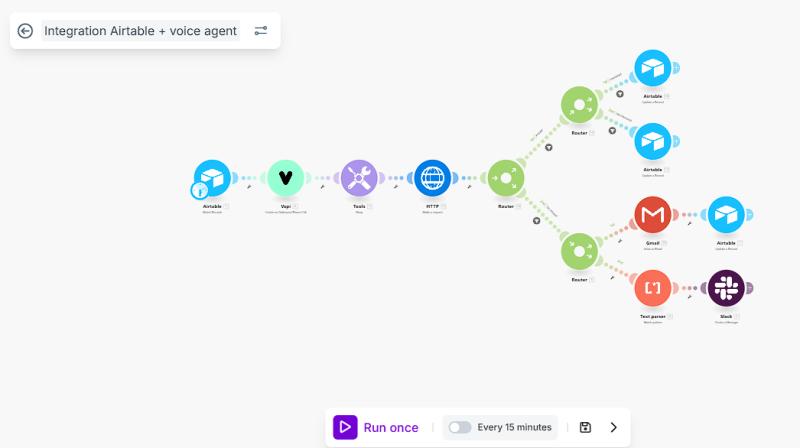 Make scenario: Airtable watch, Vapi, HTTP request, then routers branching to Airtable updates, Gmail, a text parser and Slack